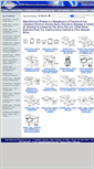 Mobile Screenshot of hopeelectricalproducts.com